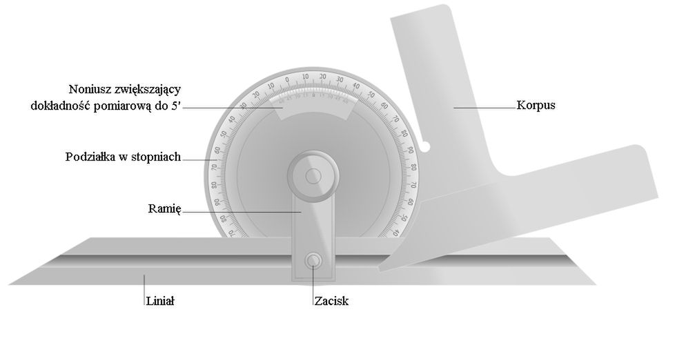 Współczesny kątomierz uniwersalny (fot. Wikimedia Commons na lic. CC)