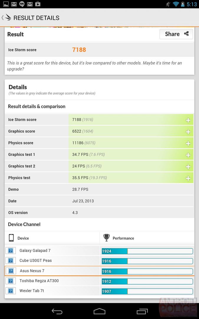 Nowy Nexus 7 w benchmarku 3DMark (fot. androidpolice.com)
