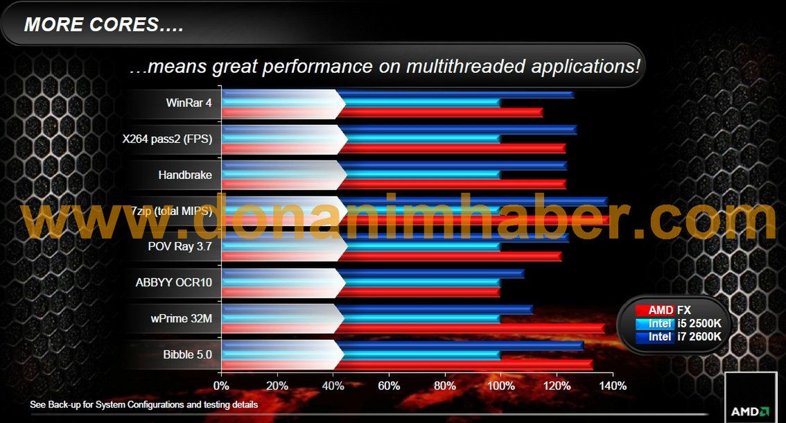AMD Bulldozer - czas na terapię wstrząsową! 2