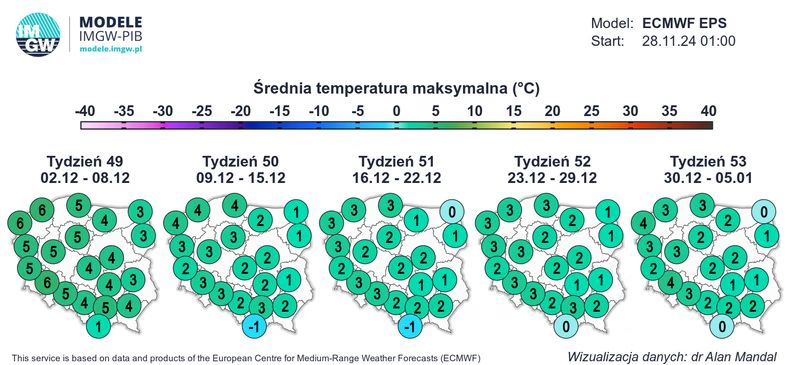 Średnia temperatura w grudniu