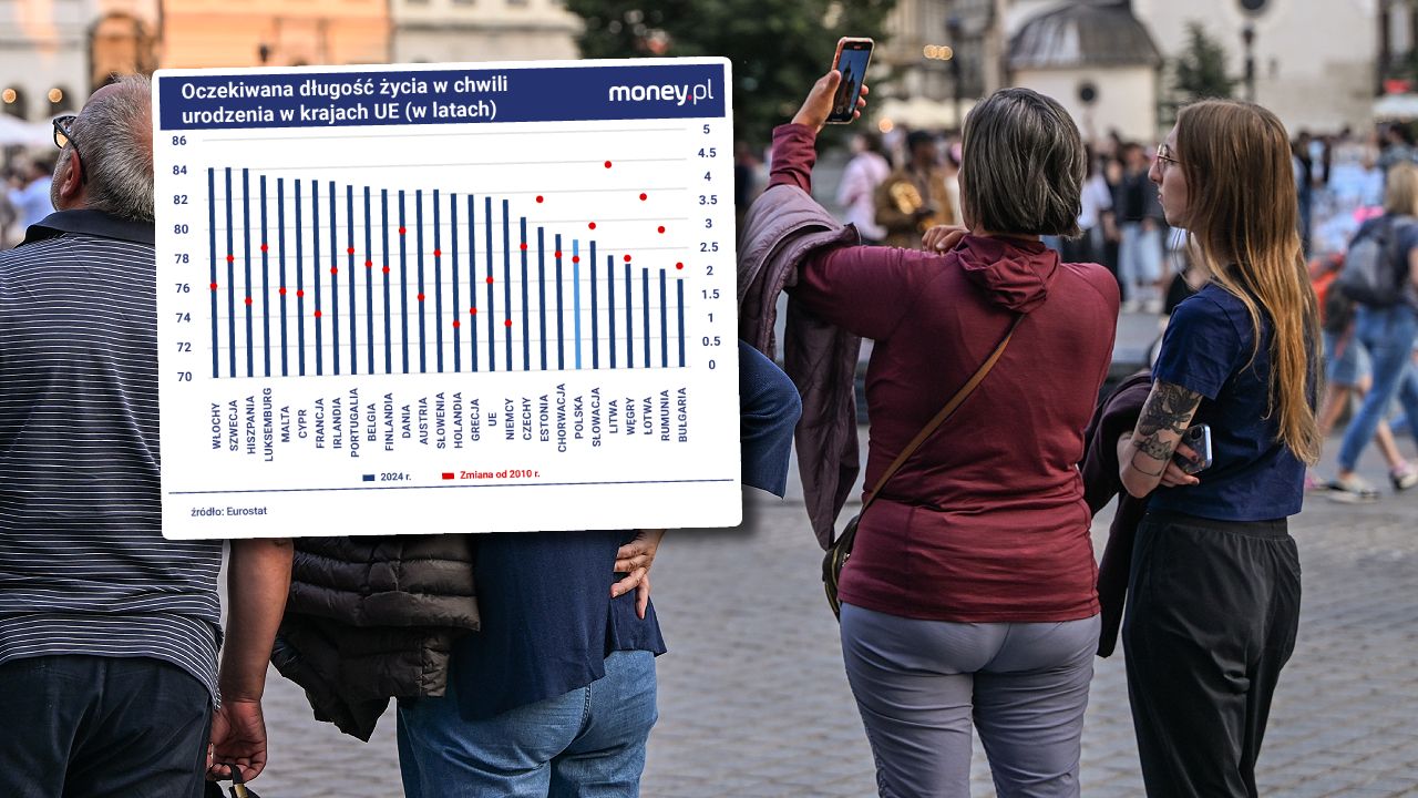 Polska w ogonie Europy. Żyjemy za krótko jak na dzisiejszy poziom rozwoju kraju [ANALIZA]