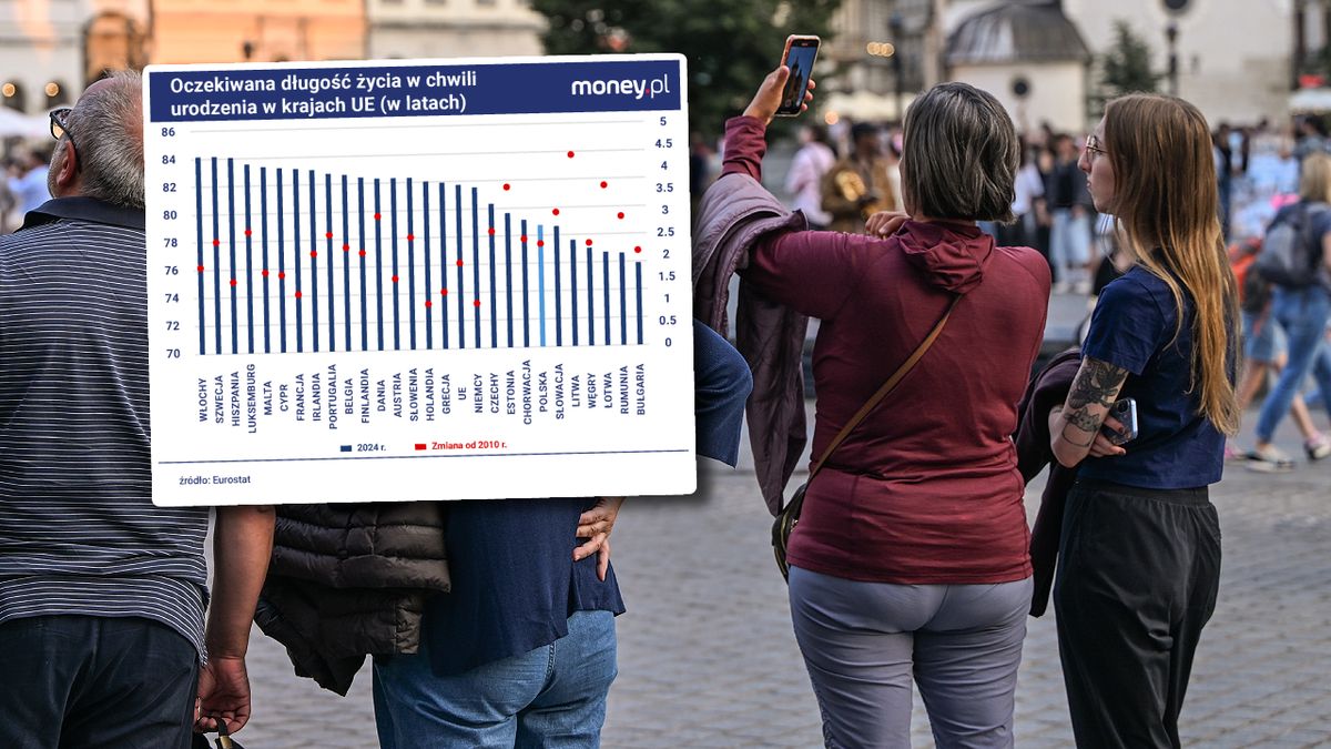 Różnica w długości życia kobiet i mężczyzn