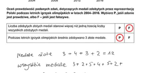Egzamin ósmoklasisty z matematyki. Arkusze CKE i odpowiedzi