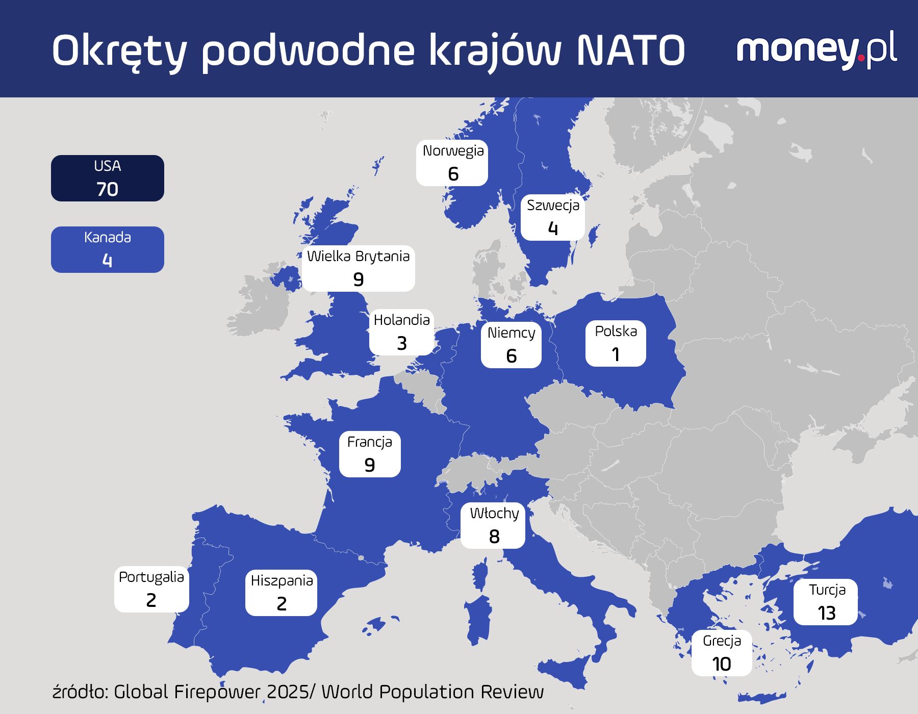 Okręty podwodne w Europie