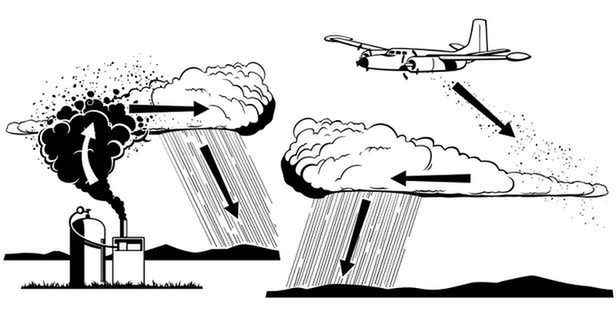 Wojna o pogodę: HAARP, Projekt Cumulus i Operacja Popeye 2