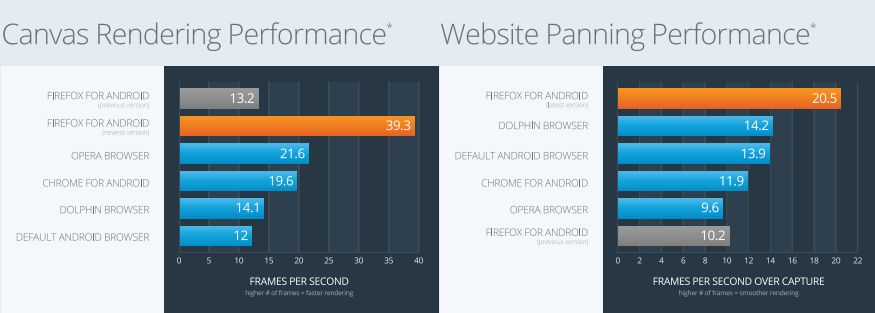 Jaki jest mobilny Firefox 14 na Androida? 2