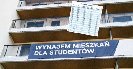 Najem w Warszawie mniej dostępny niż w Wiedniu, Berlinie i Paryżu