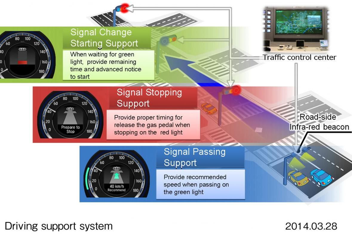 Honda Driving Support System