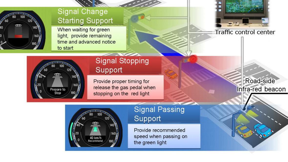 Honda Driving Support System