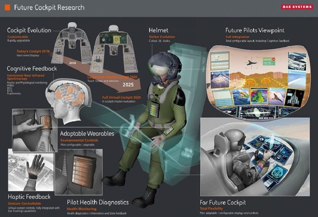  źr. Bae Systems