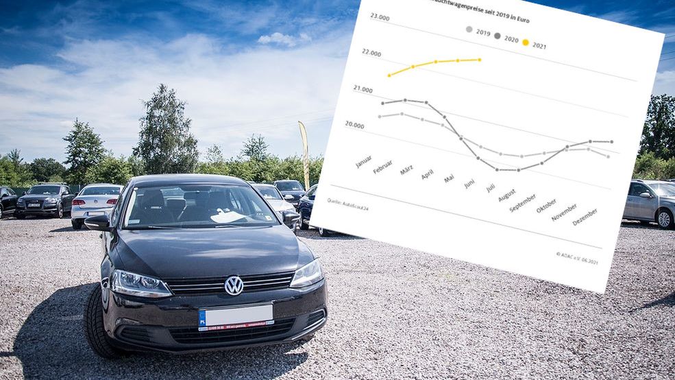 Na razie nic nie zapowiada, by w najbliższym czasie auta staniały