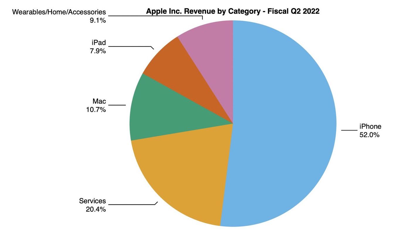apple