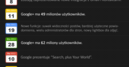 Kto korzysta z Google+? Co trzeci użytkownik pochodzi z USA