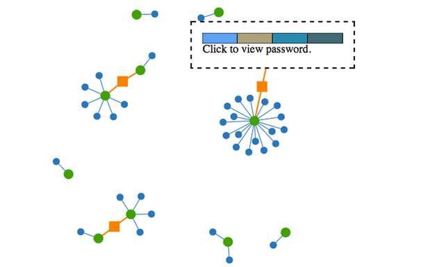 Password Reuse Visualizer pokaże, dlaczego nie warto stosować identycznych haseł 2