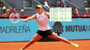 Ważna wygrana Świątek. Tak teraz wygląda ranking