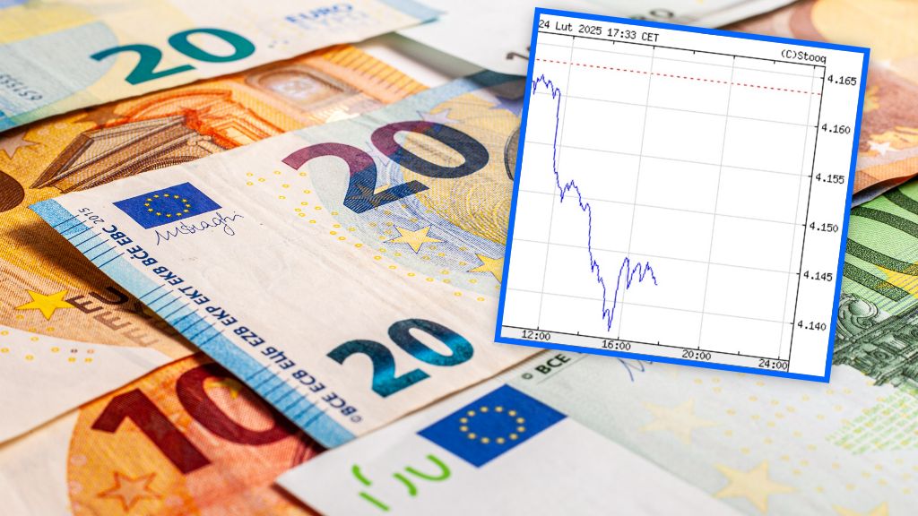 Kurs euro do złotego osiąga rekordowe minimum od 7 lat