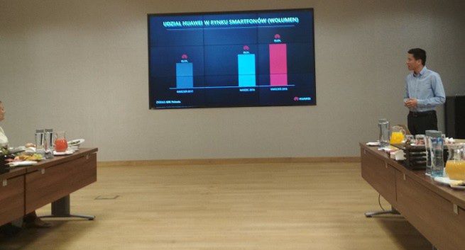 Huawei ma prawie 40 proc. polskiego rynku sprzedaży smartfonów, rośnie rozpoznawalność marki