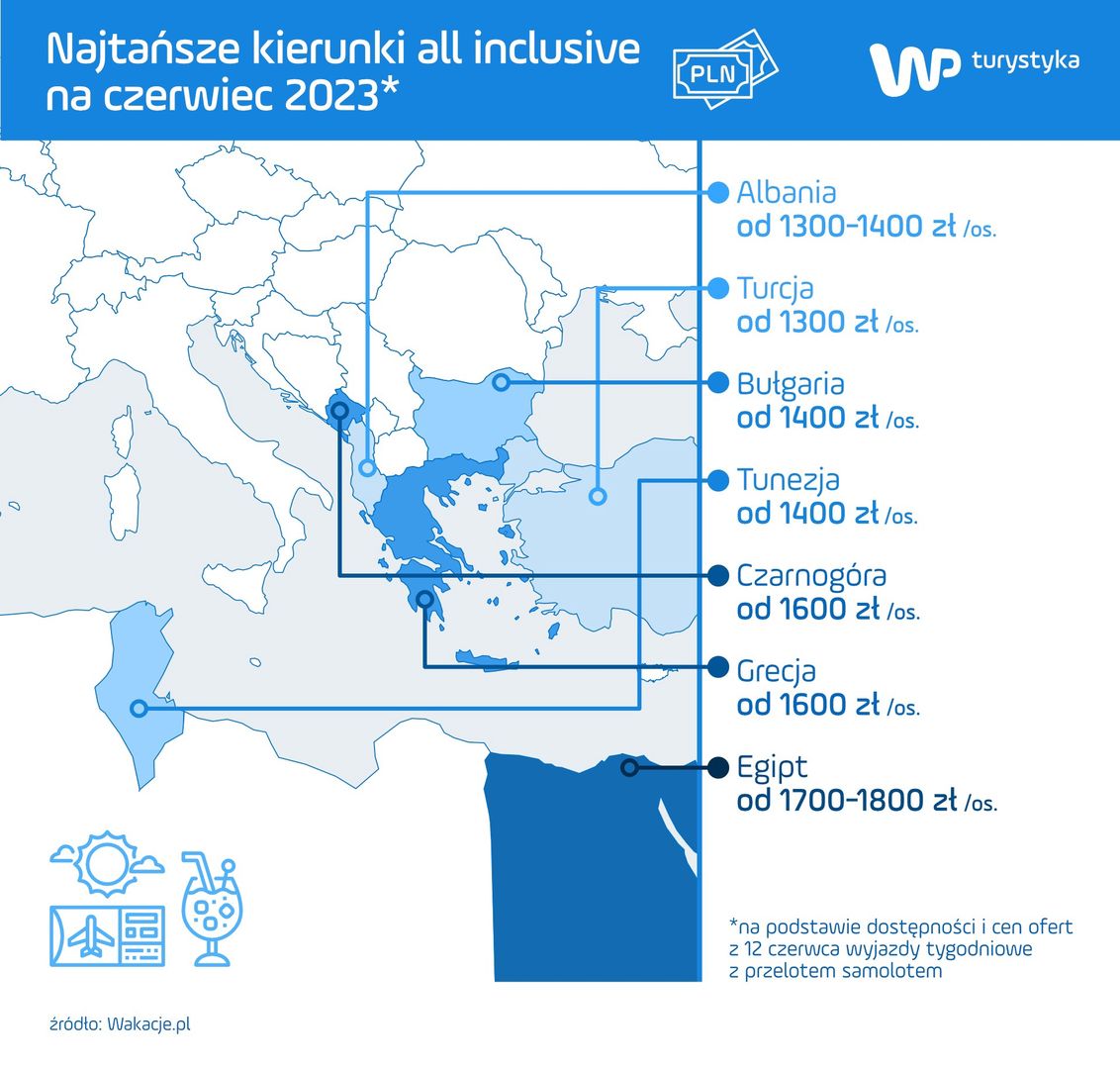 Najtańsze kierunki all inclusive na czerwiec 2023