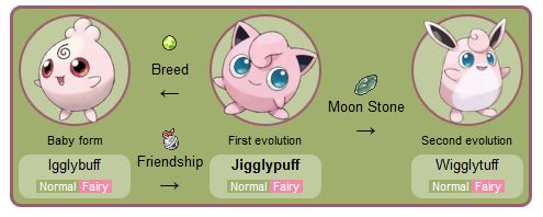 Jigglypuff (fot. Bulbapedia)