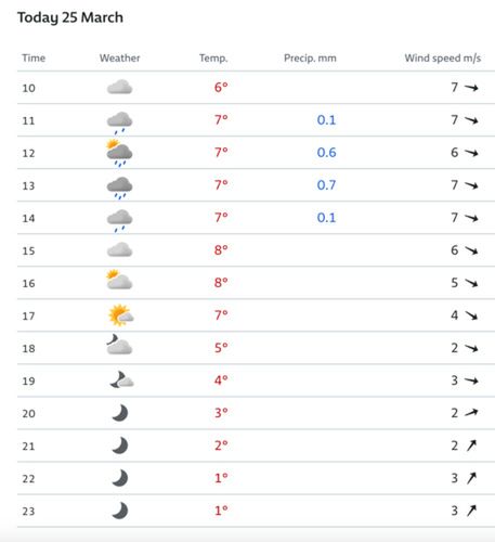 Prognoza pogody dla Wrocławia (za: yr.no)