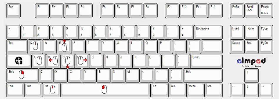 Aimpad R5: analogowa technologia dla gamingowych klawiatur mechanicznych 4