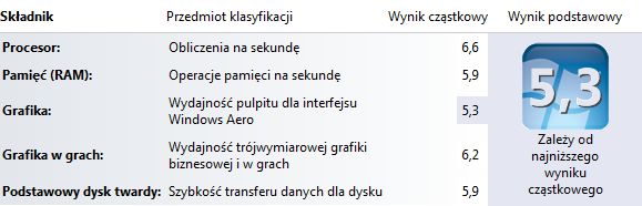 Acer Aspire 5560G - co potrafi laptop z AMD Llano? [test cz. 2] 6