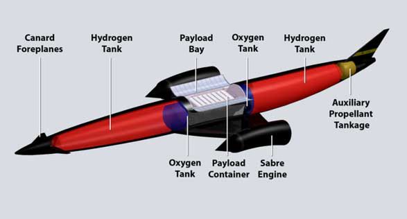 Prom Skylon ma mieć nowatorskie silniki Sabre 2