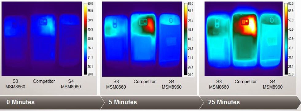 Thermal throttling - jak nienawidzić coś, o czym się nie wie? 3