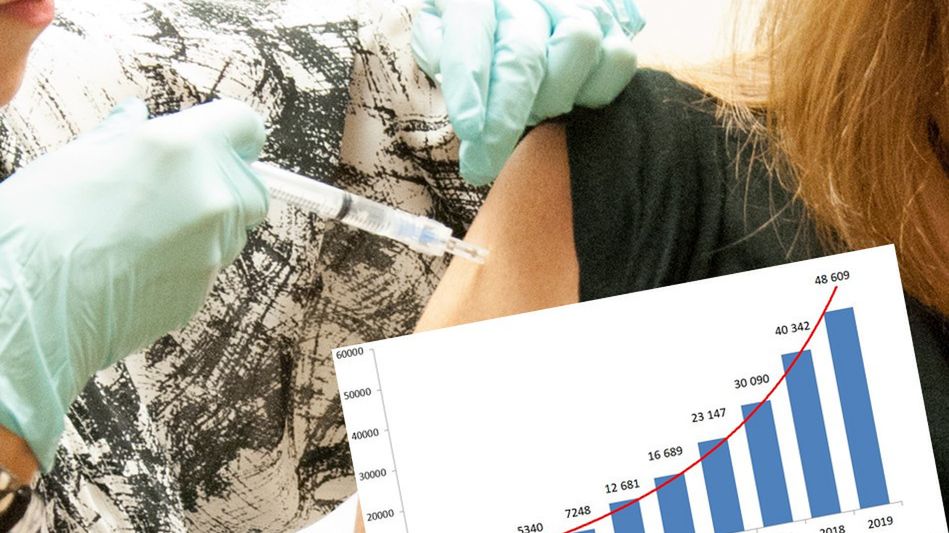 Przez ostatnich pięć lat liczba rodziców, którzy nie zaszczepili swoich dzieci wzrosła trzykrotnie. Czy teraz to się zmieni?