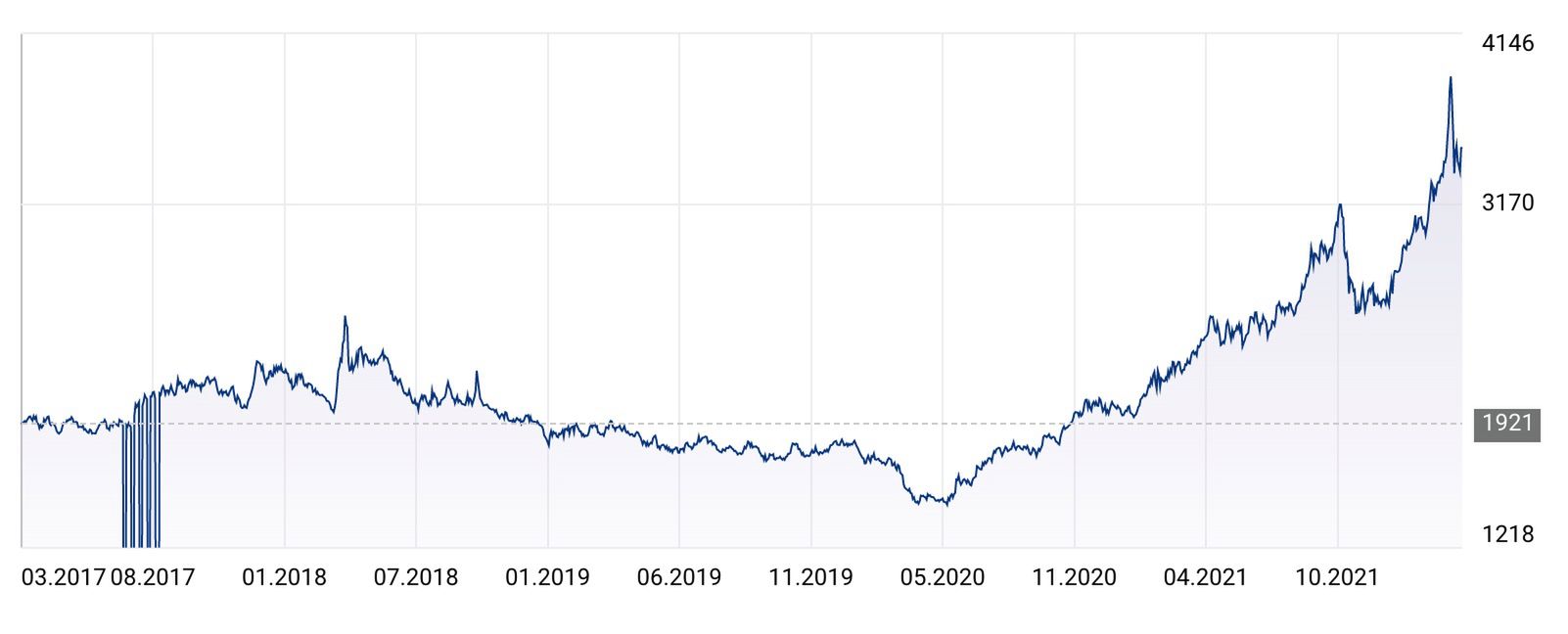 Może i nowy iPad Air jest drogi, ale za to skrzypi. Użytkownicy narzekają na jakość wykonania 3