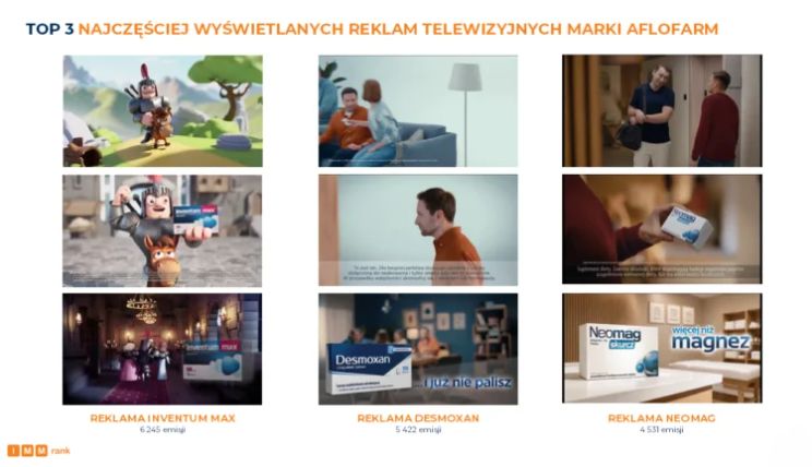 Najczęściej wyświetlane reklamy Aflofarm