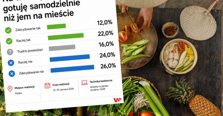 Co z gotowaniem na wakacjach? Tak odpowiedzieli Polacy