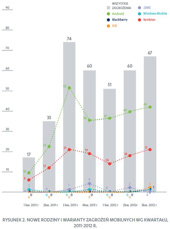 Smartfon w rękach dziecka = koszty? 3