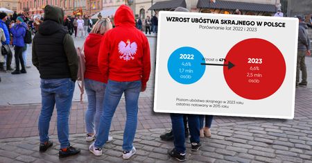 Skąd taka bieda w Polsce? Szokujący raport. Autor zabiera głos