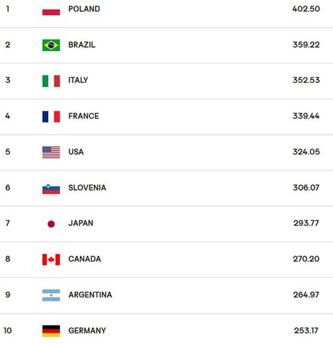 ranking FIVB