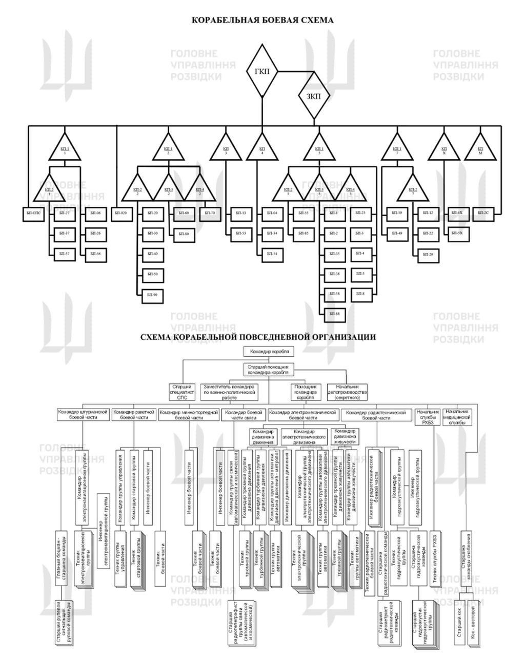 Fragment materiałów udostępnionych przez Ukraińców