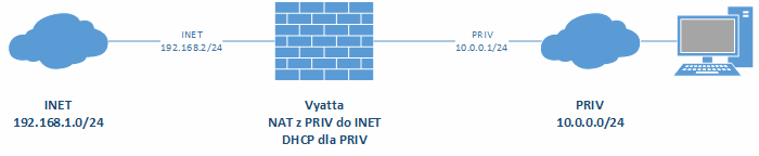 Wirtualny router w labie, czyli instalacja i podstawowa konfiguracja Vyatty na Hyper-V