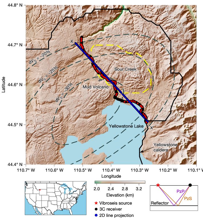 Mapa północno-wschodniej kaldery Yellowstone i dowód odbić zbiornika magmy. Ciągły czarny kontur oznacza
granicę kaldery 0,63 Ma, przerywana żółta linia obejmuje odradzającą się kopułę Sour Creek, a szare przerywane kontury obejmują anomalie zmniejszonej prędkości ścinania (Nature)