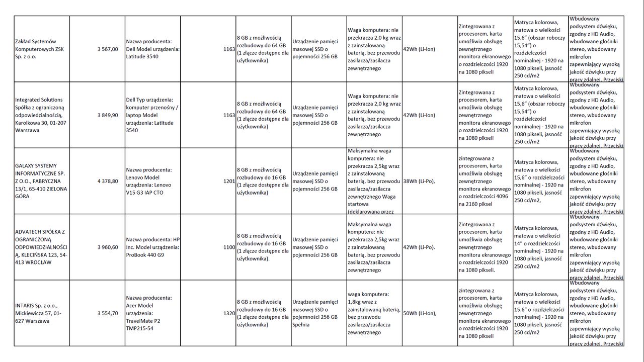 Specyfikacja laptopów z ofert złożonych do przetargu.