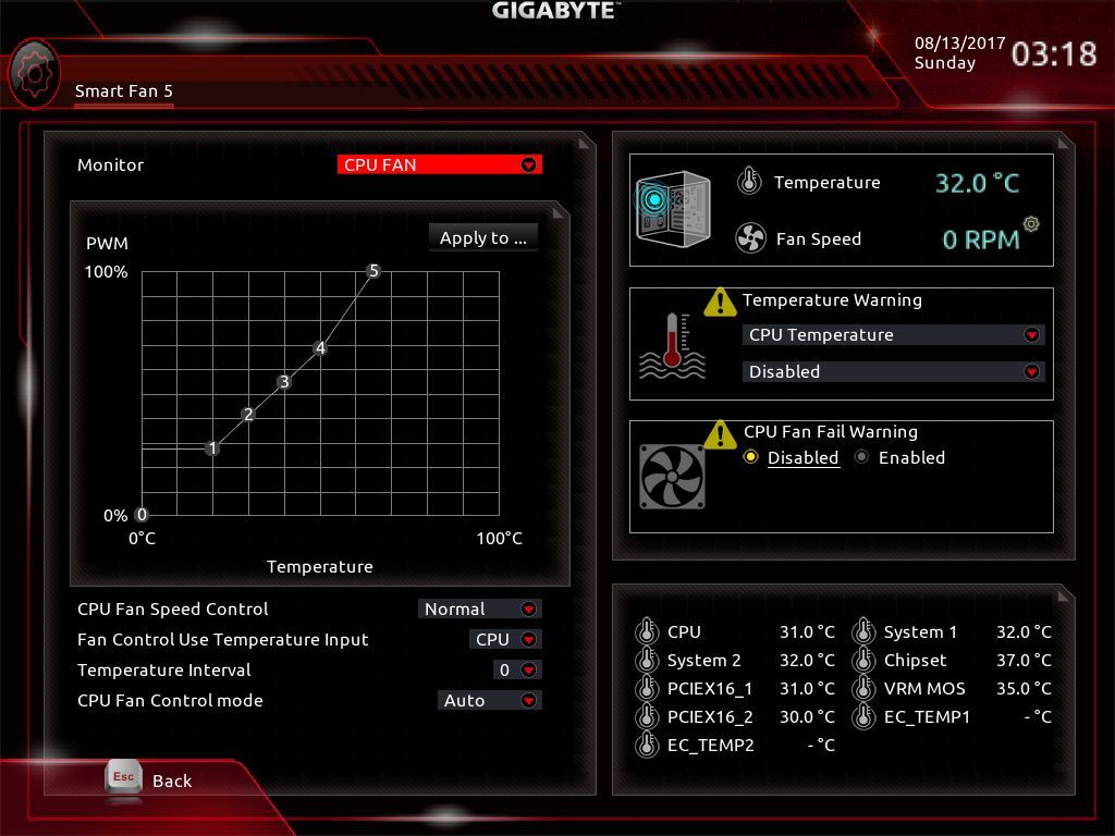 Gigabyte X399 Aorus Gaming 7 - UEFI DualBIOS