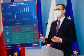 "Holding PiS" mocno ucierpiał przez koronakryzys. Zyski niższe o ponad 4 mld zł
