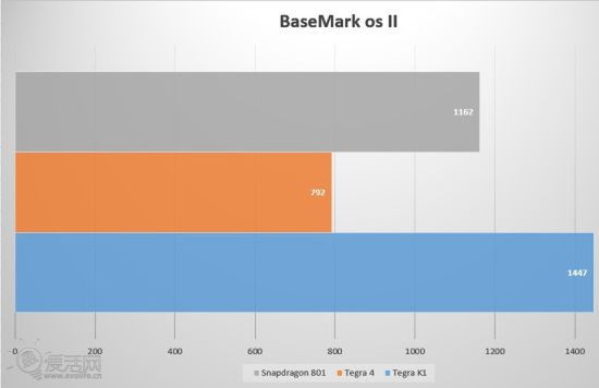 Tegra K1 to nowy król wydajności. Czy Snapdragon 805 go pobije? 8