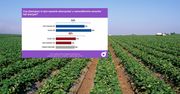 Rolnicy zapraszają. Zapytaliśmy Polaków o samozbiory
