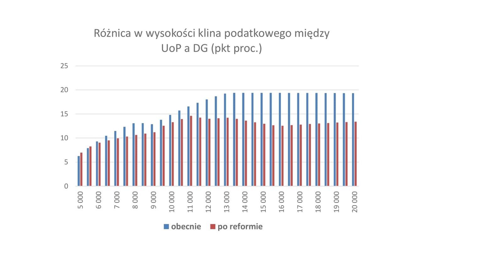 Polski Instytut Ekonomiczny 