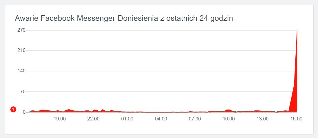 Nowe zgłoszenia o problemach od kilkunastu minut napływają do serwisu downdetector.