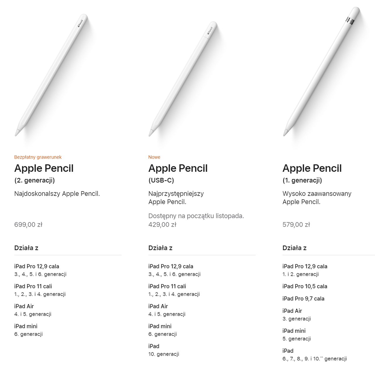 Każdy Apple Pencil współpracuje z innymi iPadami