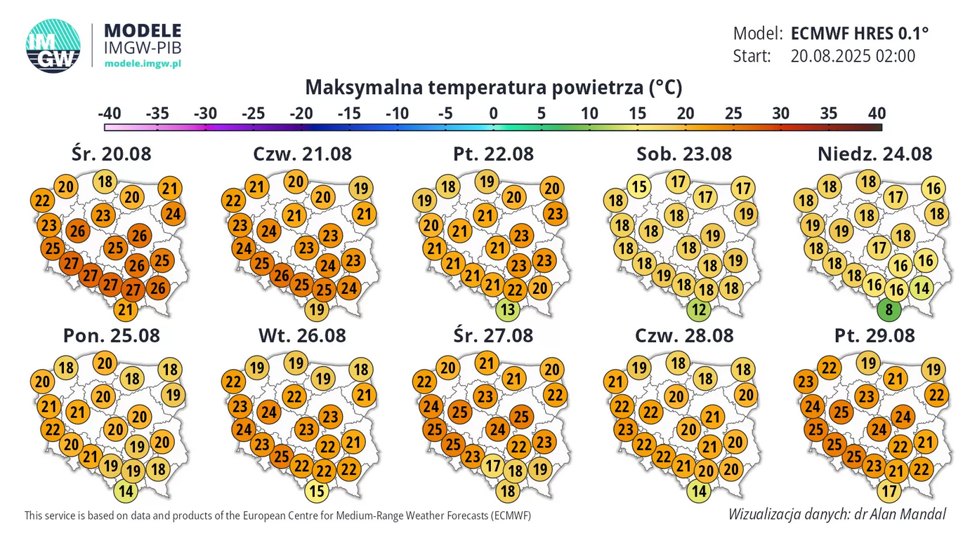 Pogoda w najbliższych dniach