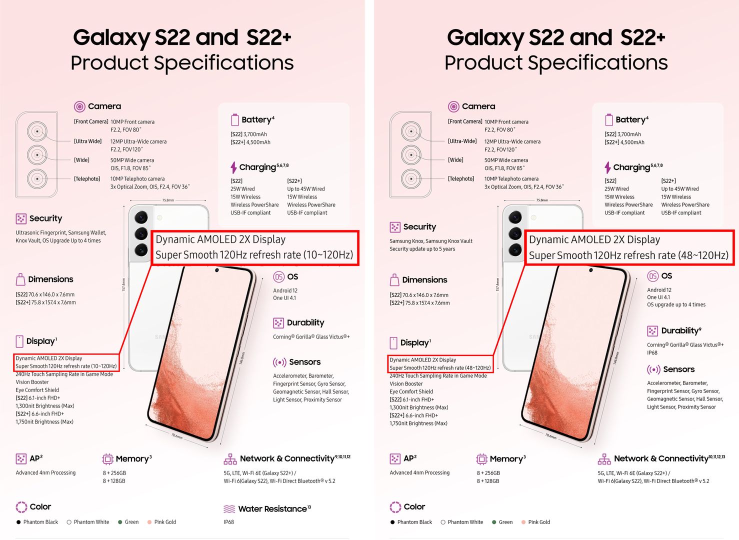 Koniec zamieszania. Samsung wyjaśnił, jaki ekran ma Galaxy S22 2