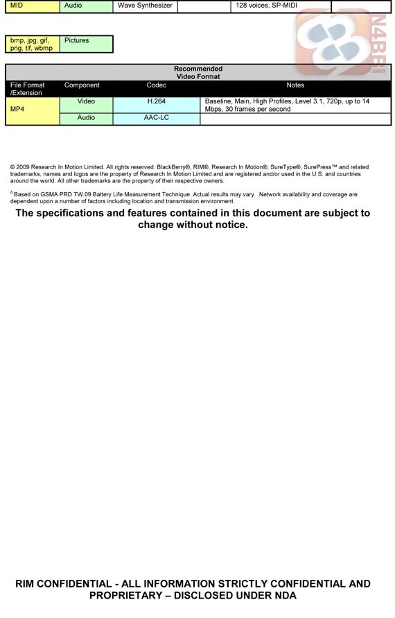 Znamy specyfikację BlackBerry Touch 9860, Torch 2 9810 i Bold Touch 9900 12