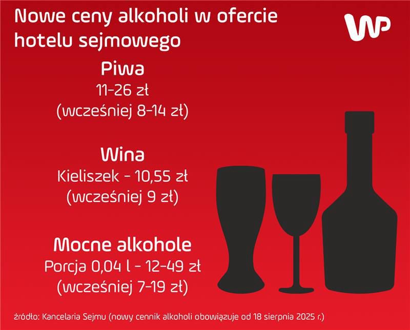 Nowe ceny alkoholi w ofercie hotelu sejmowego